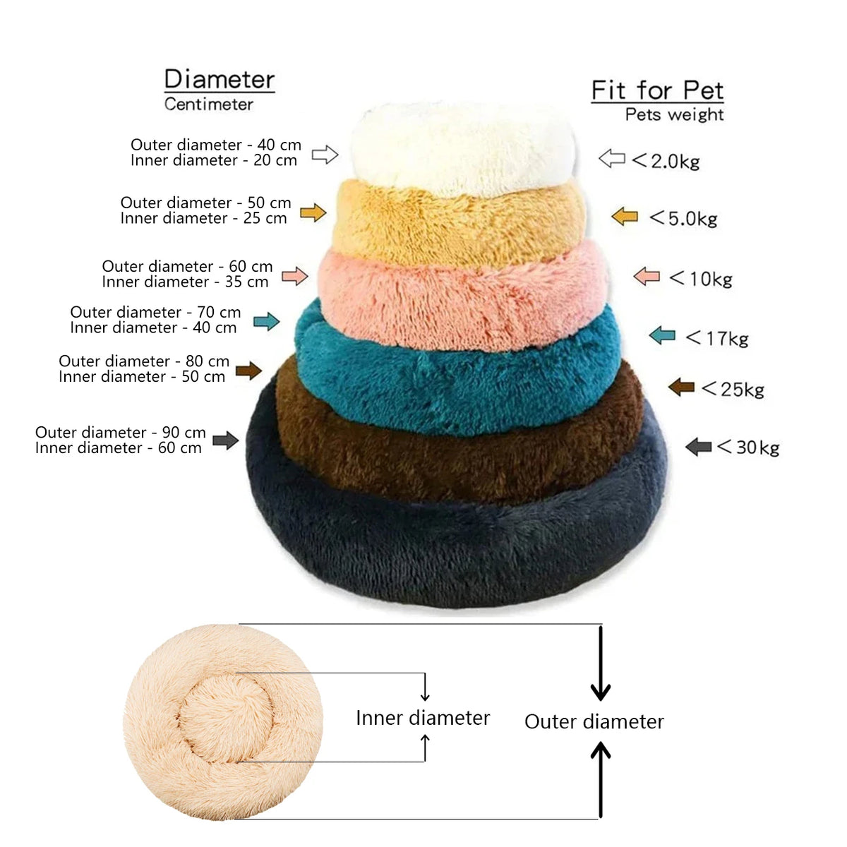 Super Soft Round Plush Pet Bed for Dogs and Cats