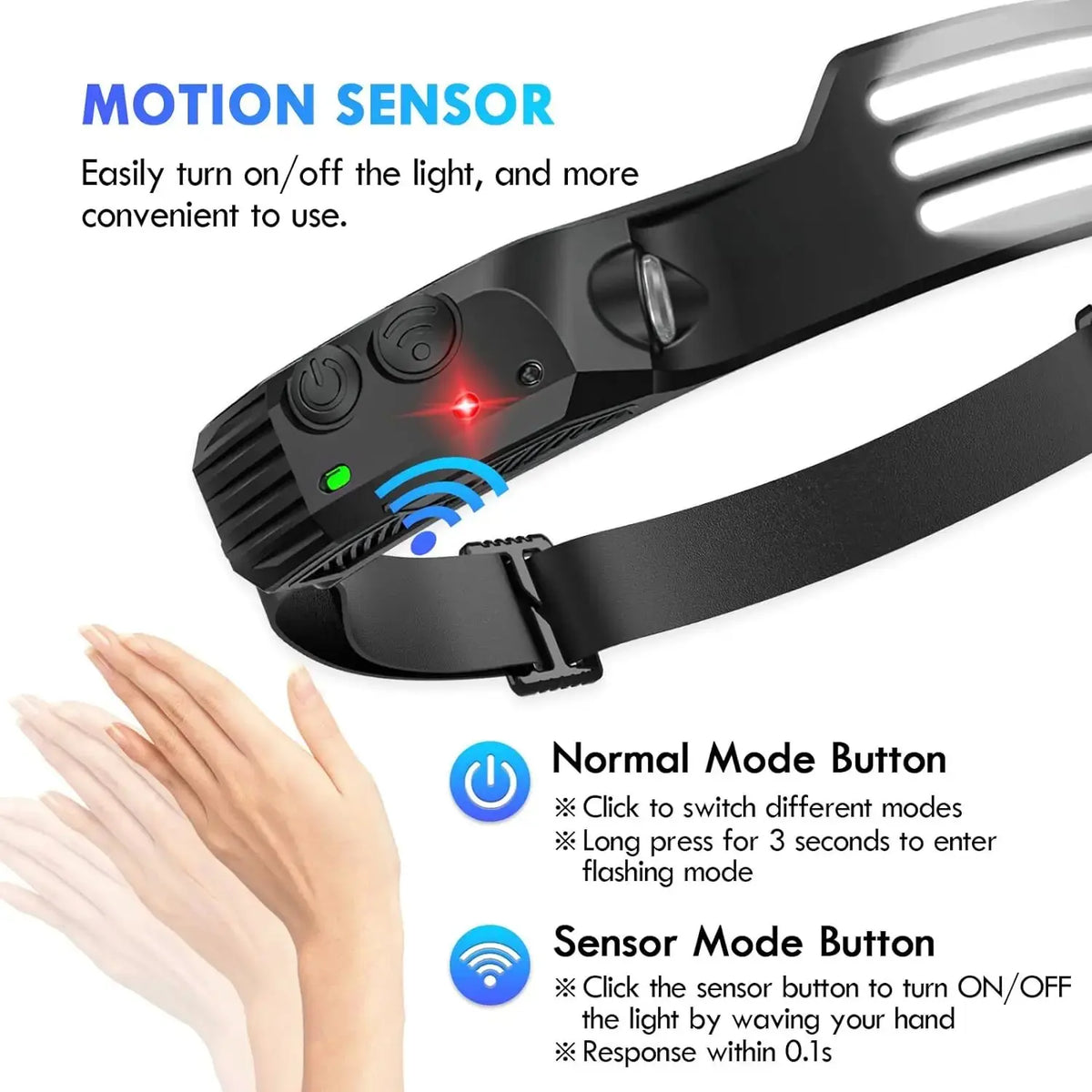 USB Rechargeable COB LED Induction Headlamp with Built-in Battery