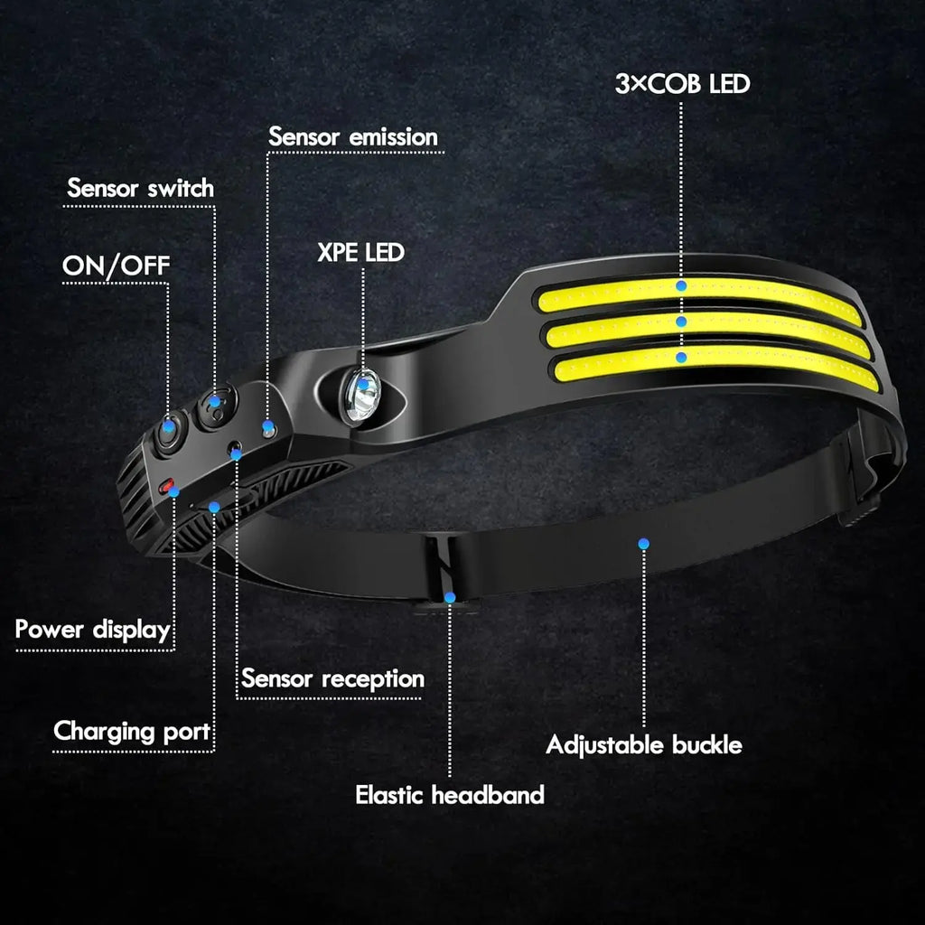USB Rechargeable COB LED Induction Headlamp with Built-in Battery